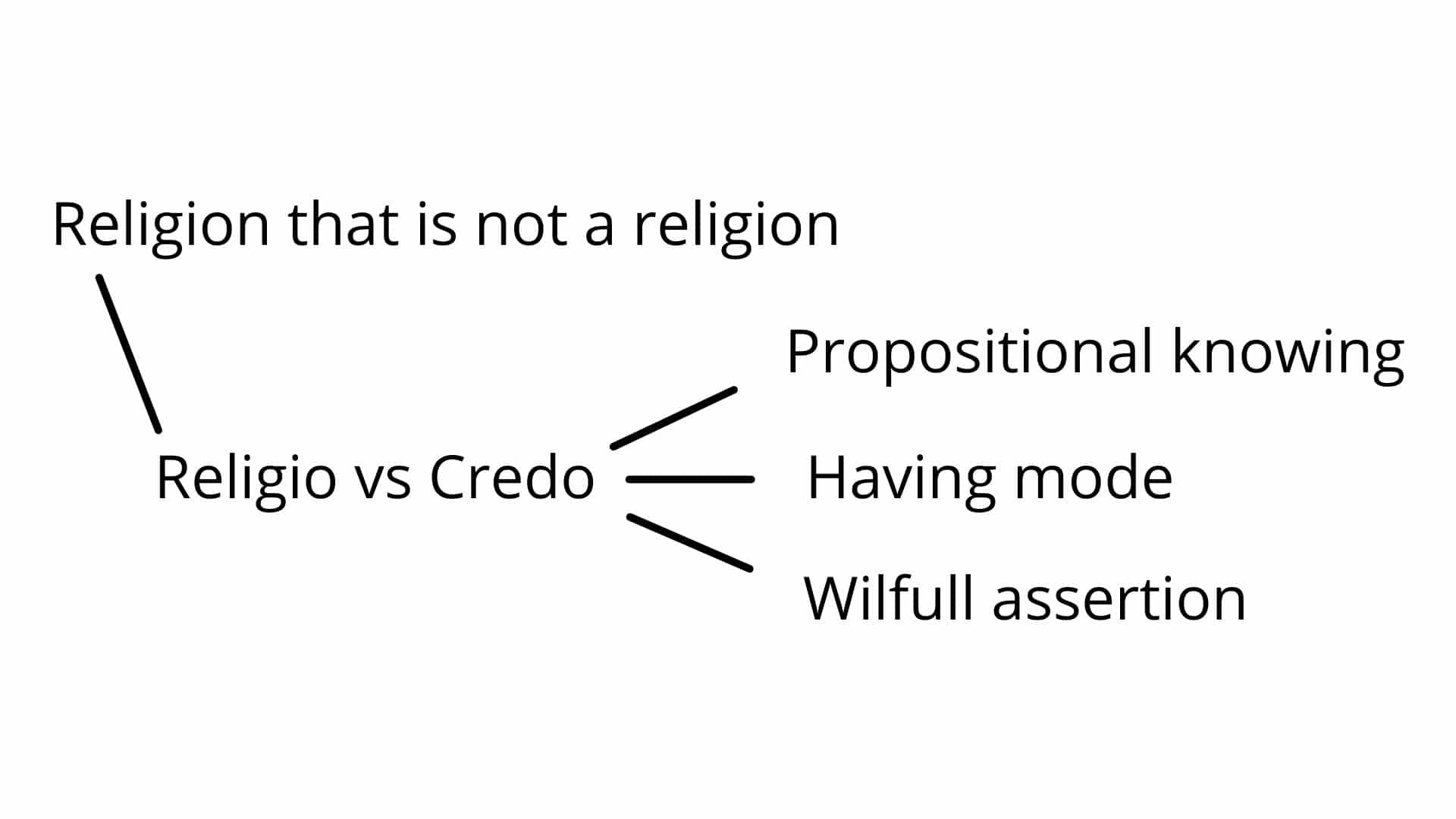 Fig. 1b