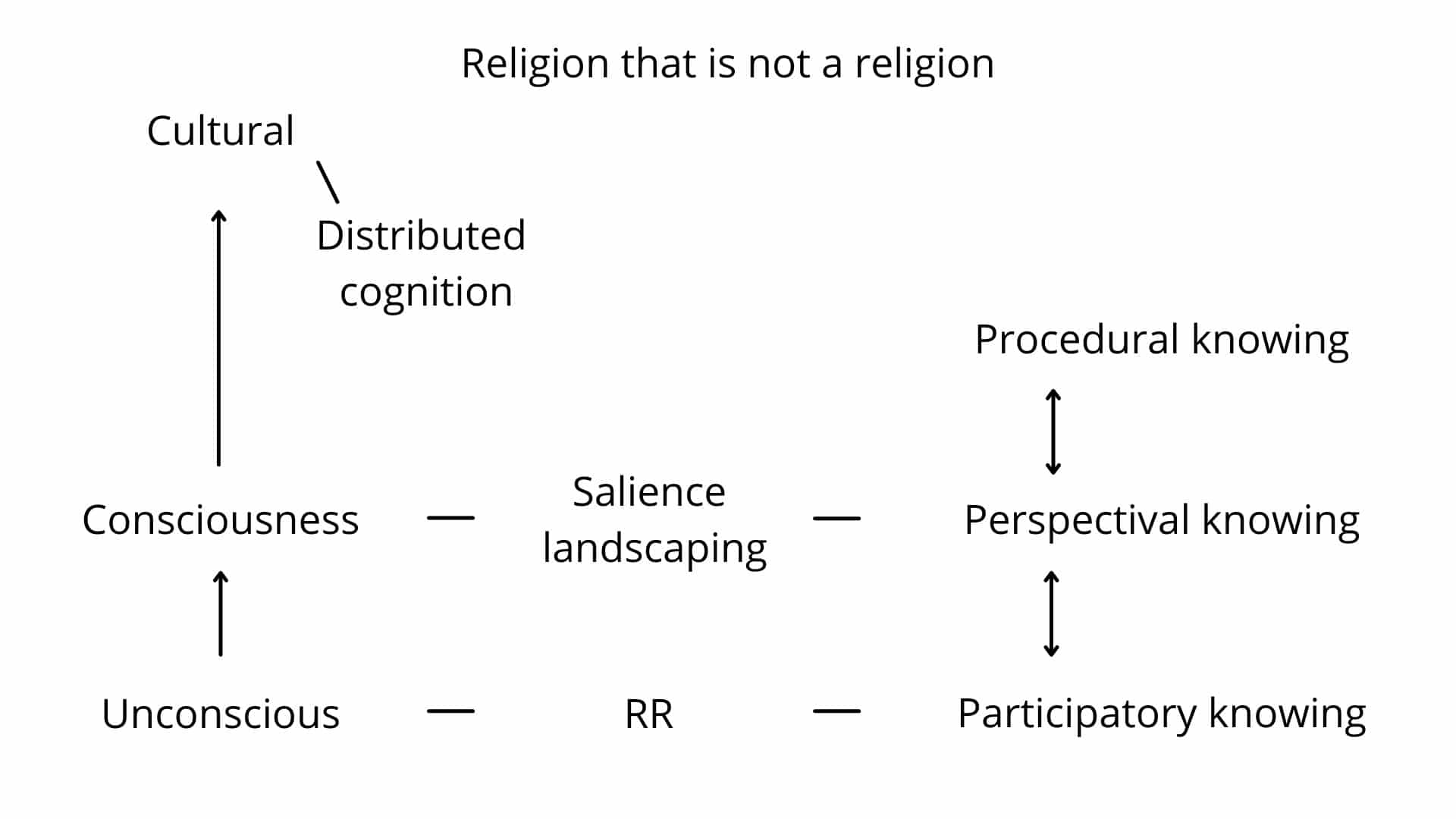 Fig. 6a
