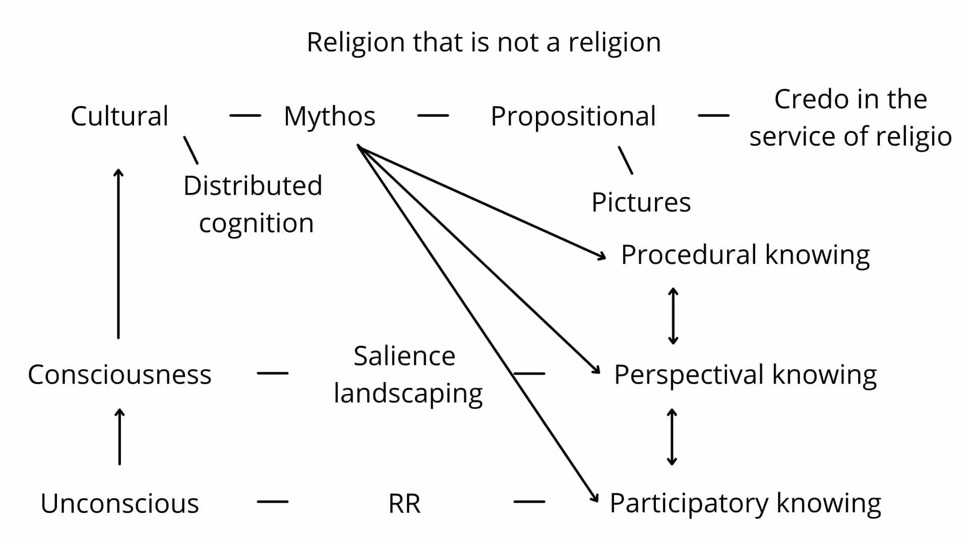 Fig. 6b