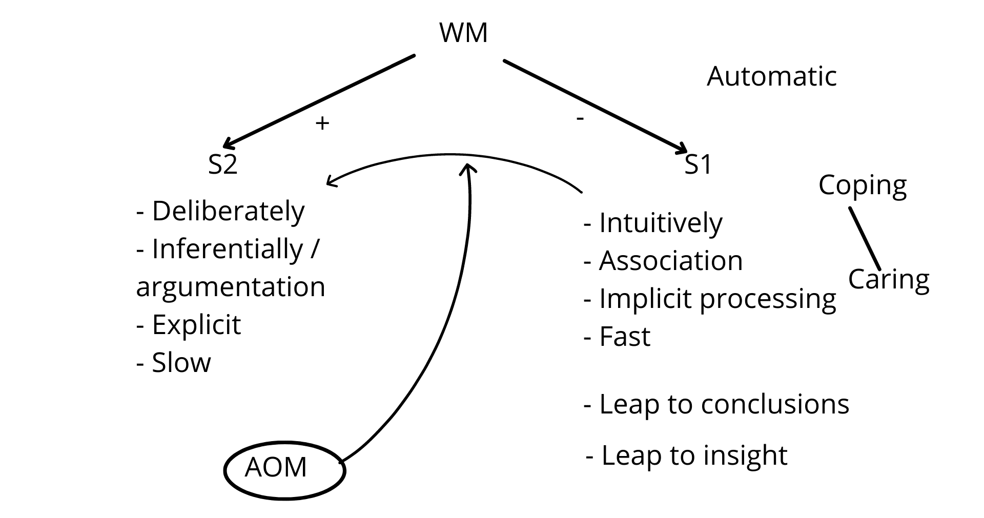 Fig. 9a