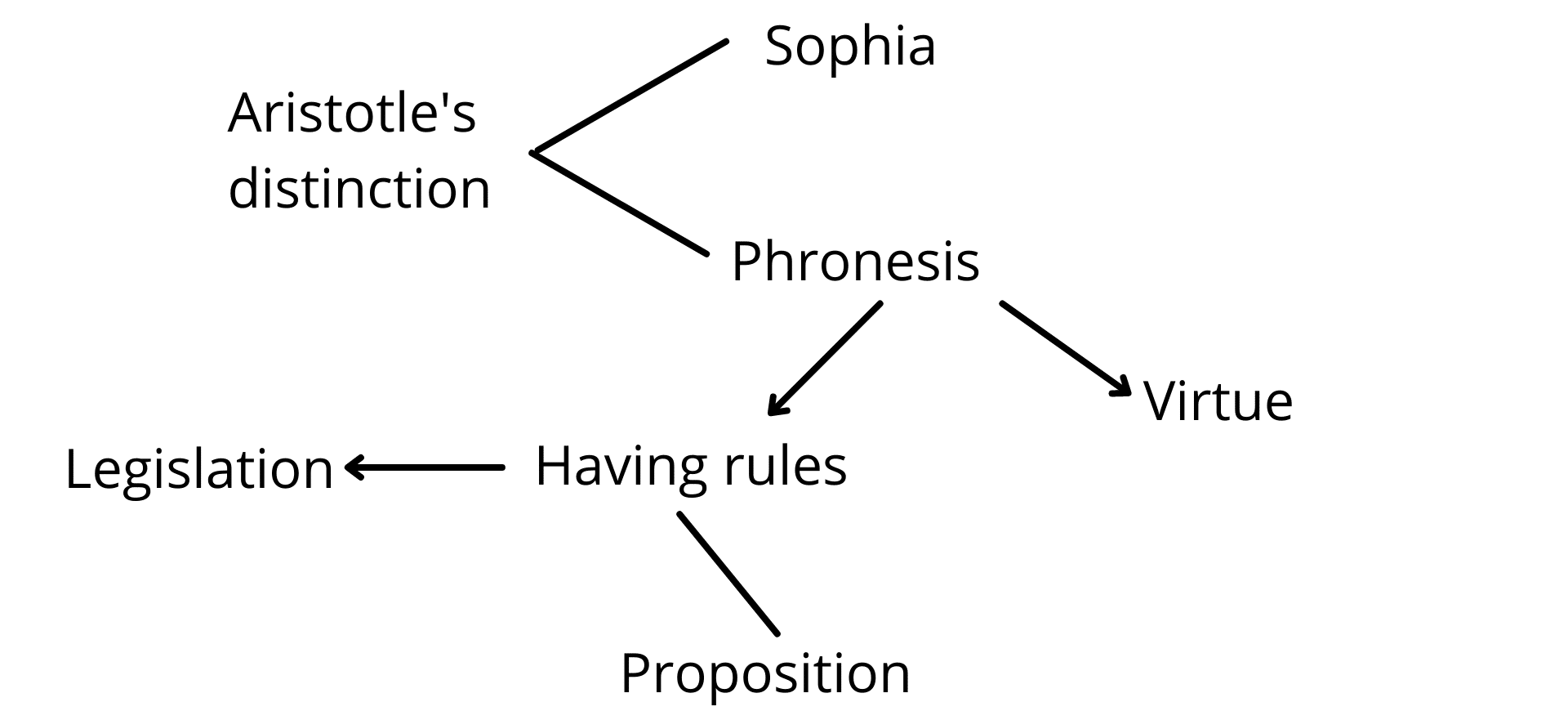 Fig. 5c