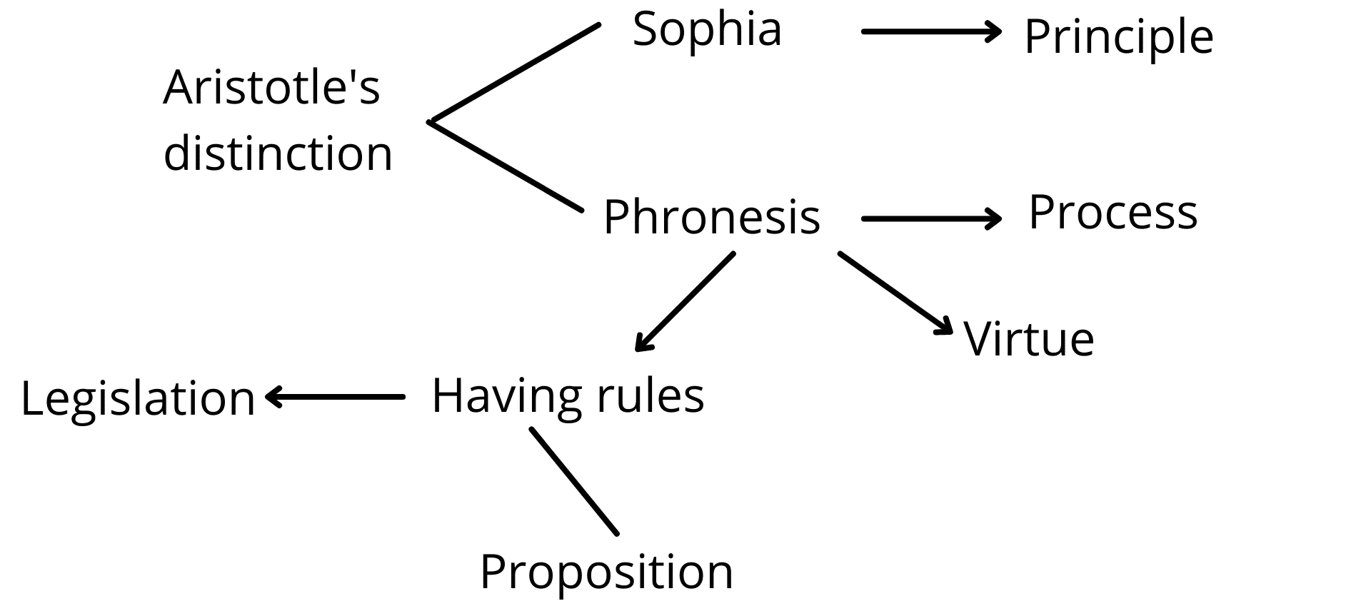 Fig. 5d