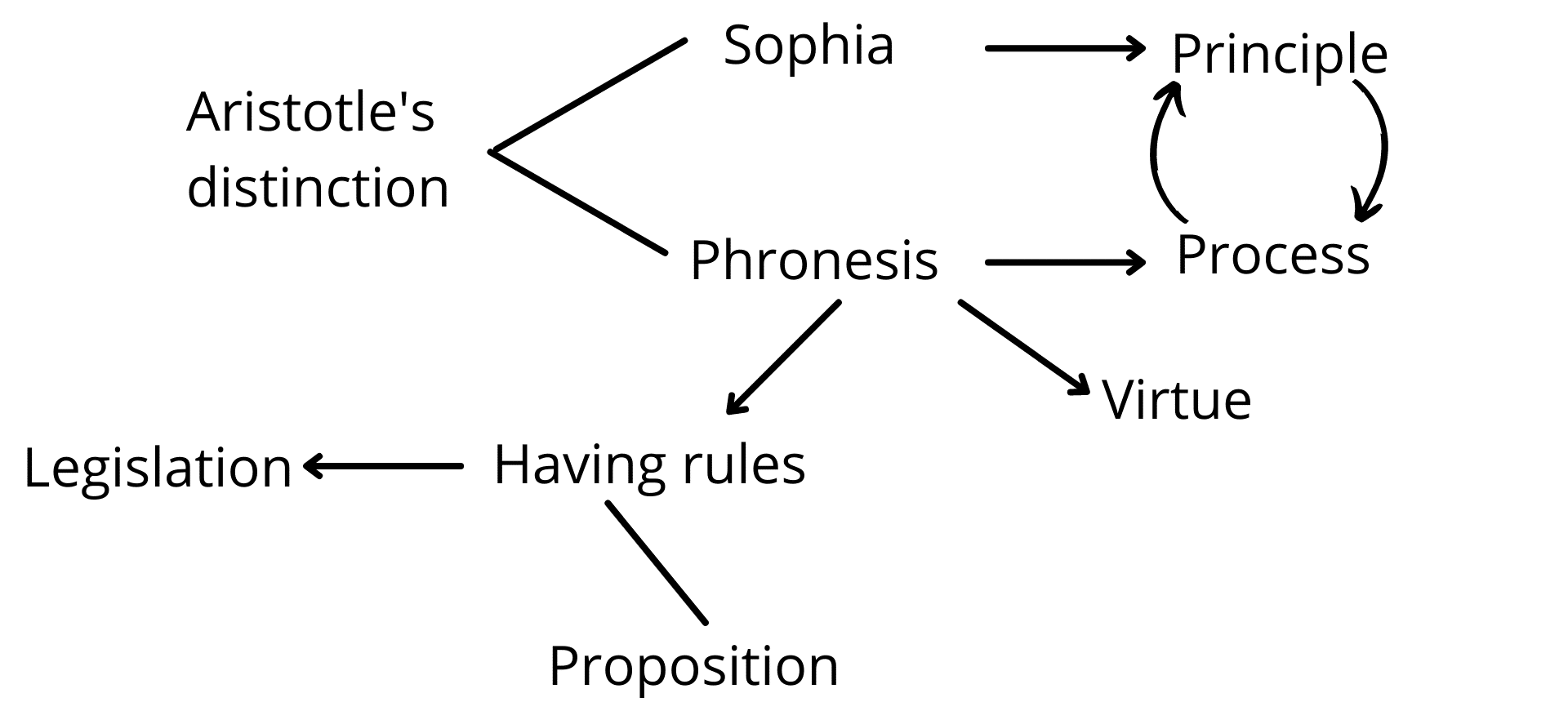 Fig. 5e