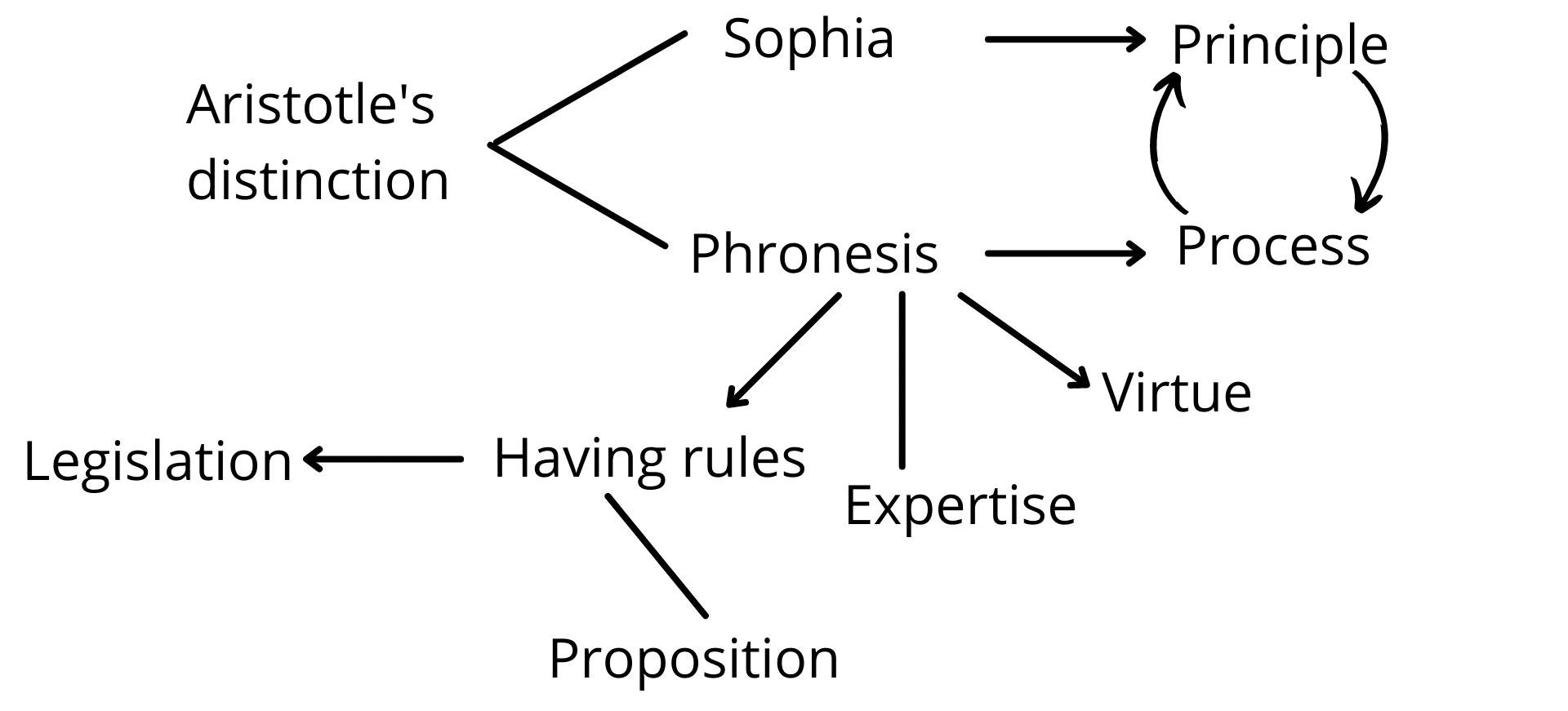 Fig. 5f