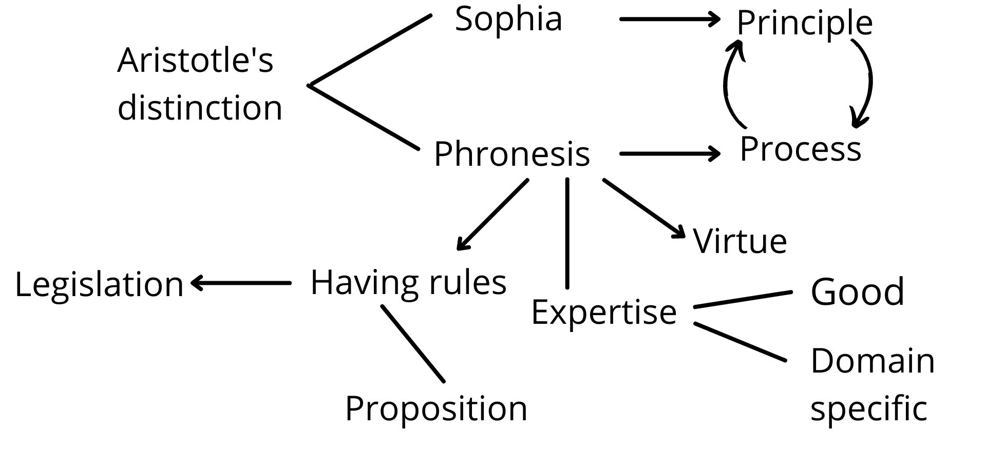 Fig. 5g