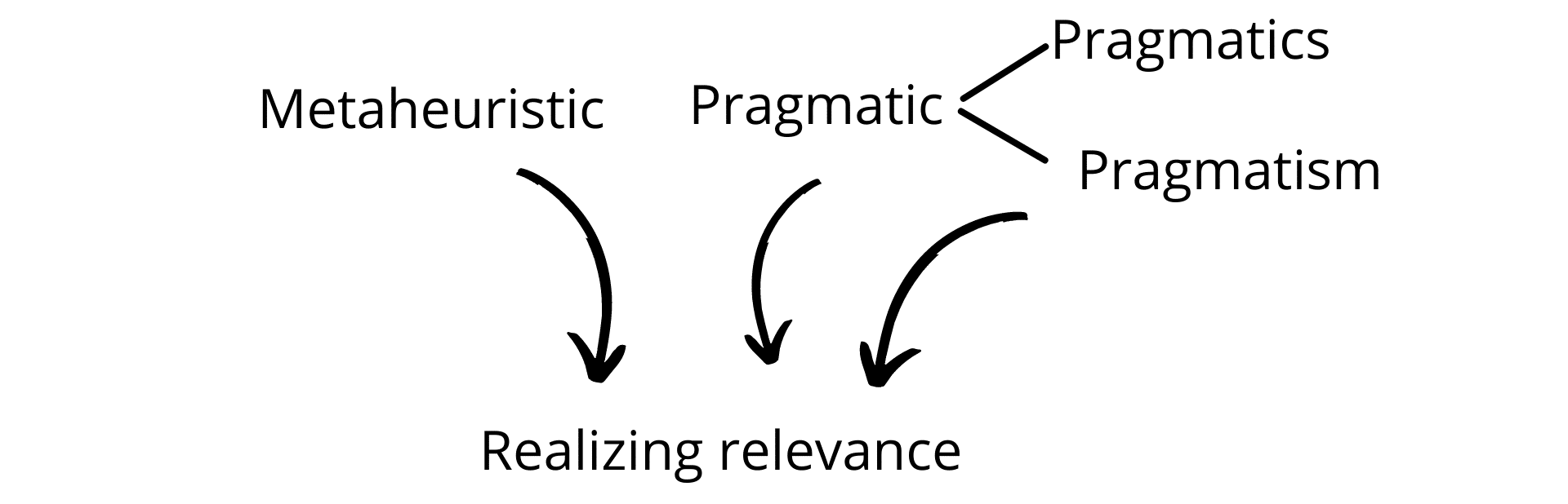 Fig. 6c
