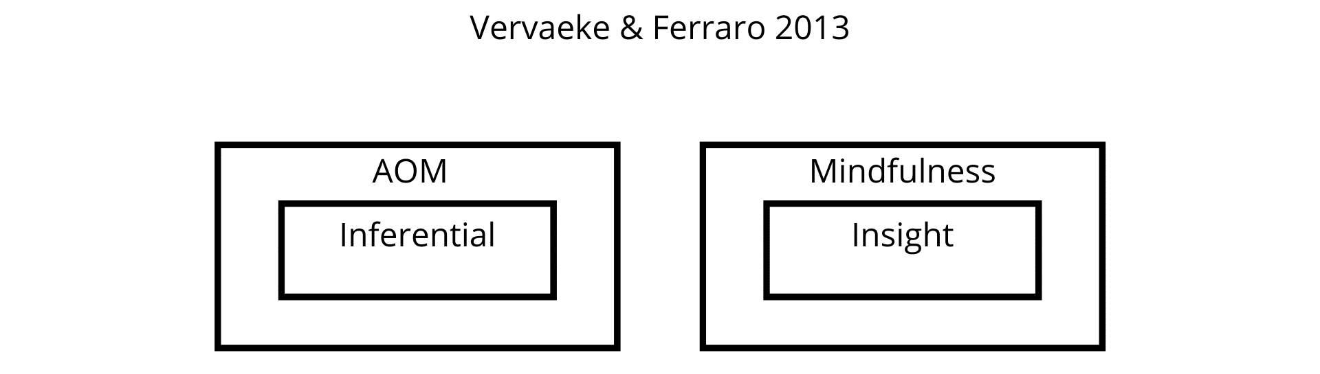 Fig. 1a