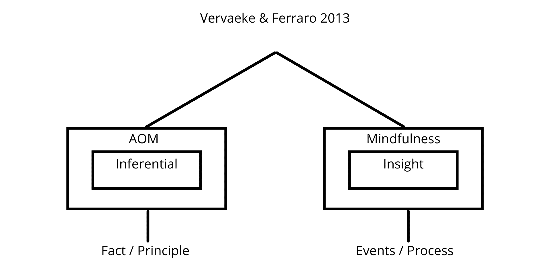 Fig. 1b