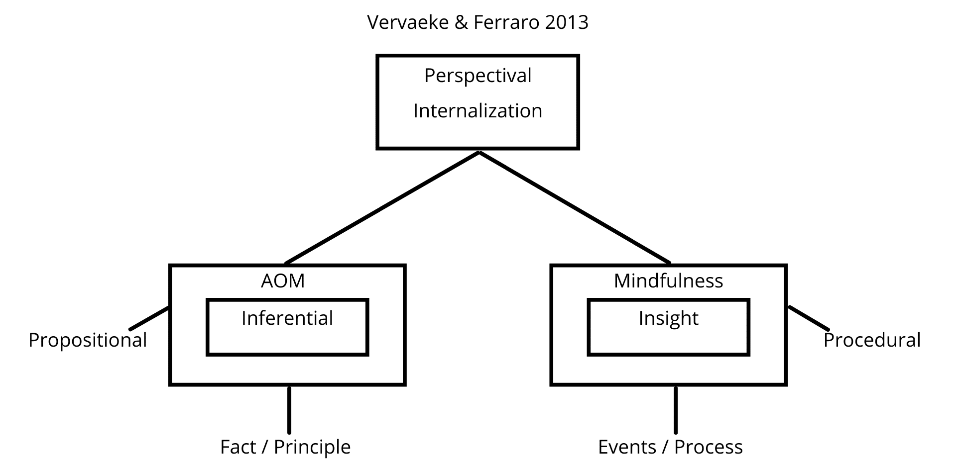 Fig. 1c
