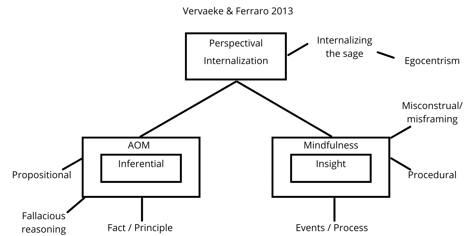 Fig. 1d