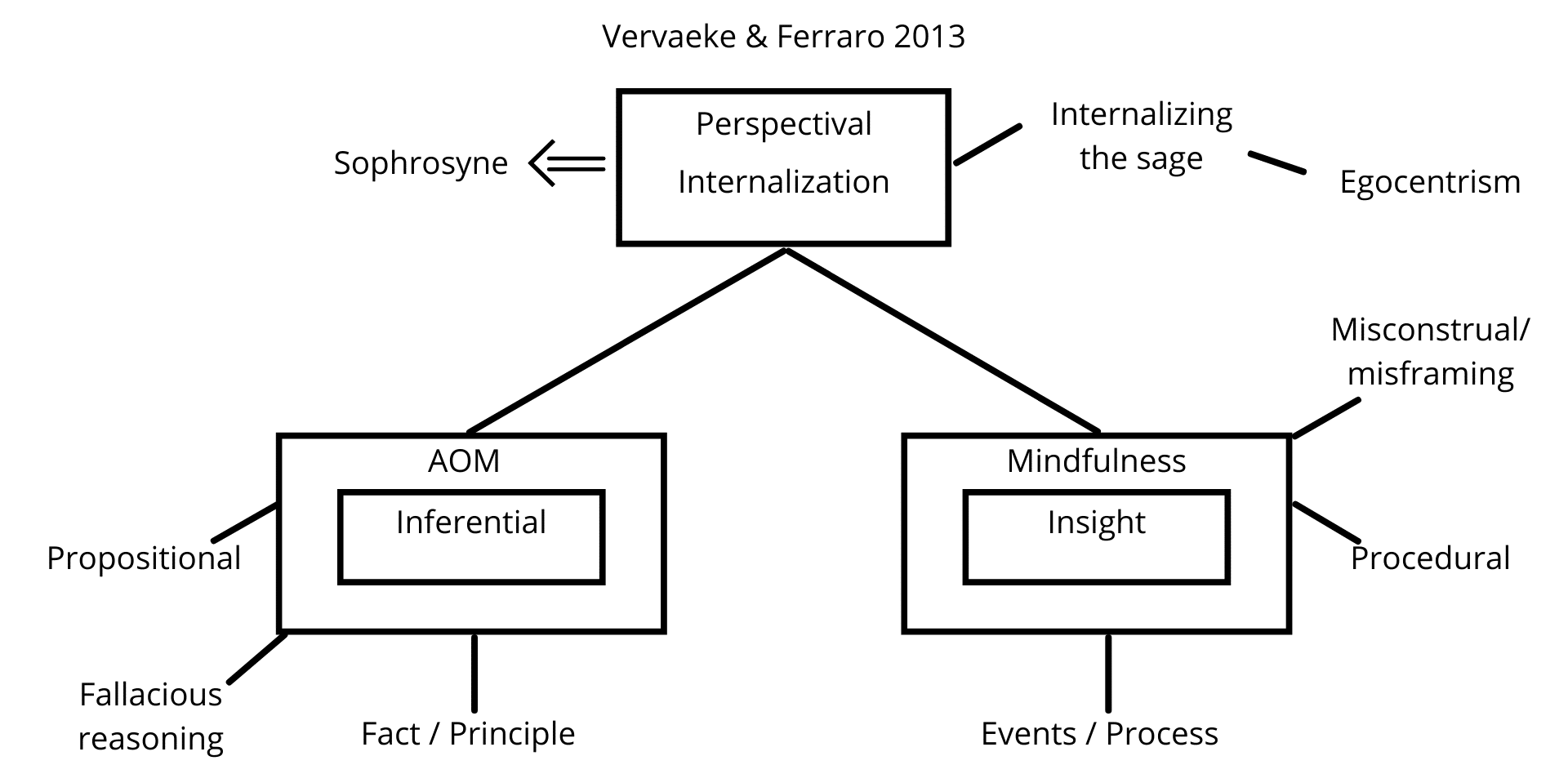 Fig. 1e