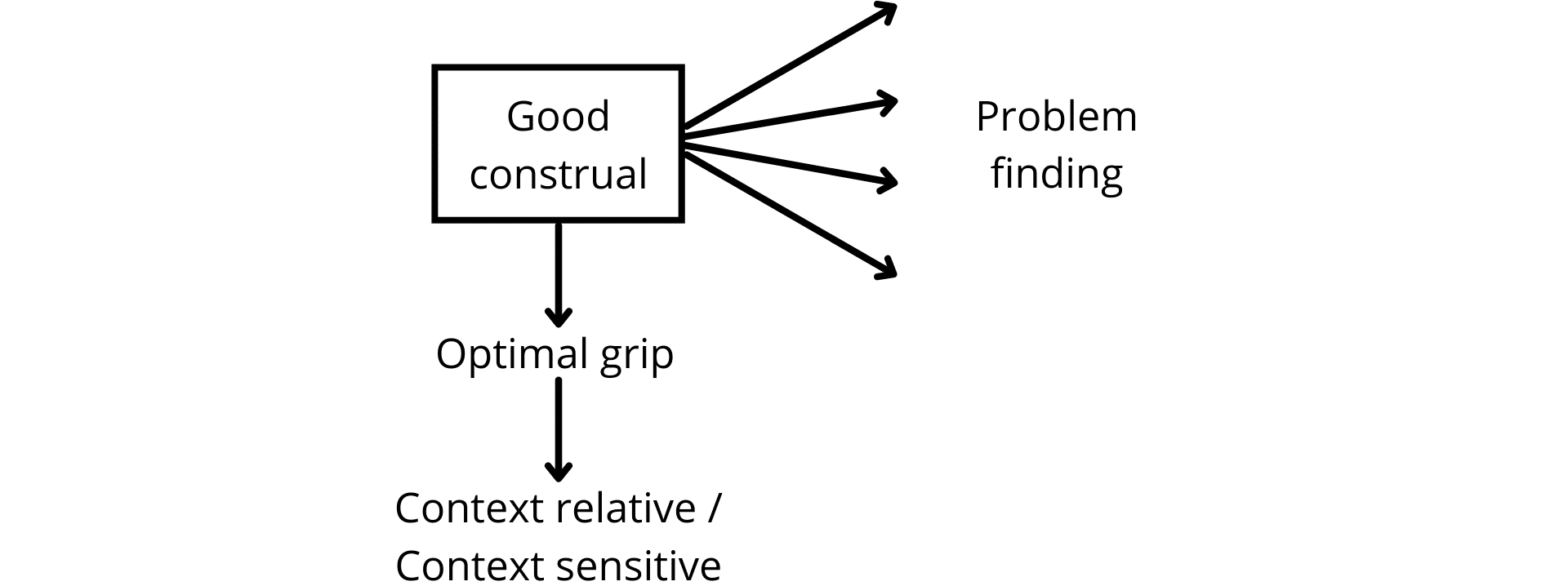 Fig. 4d