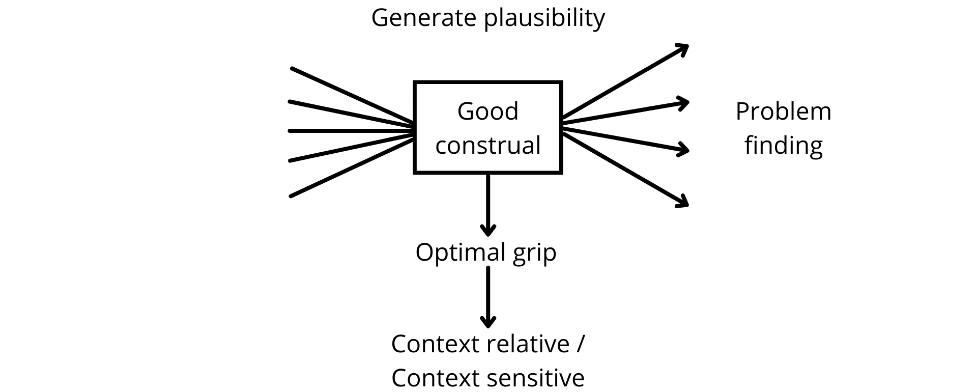 Fig. 4e