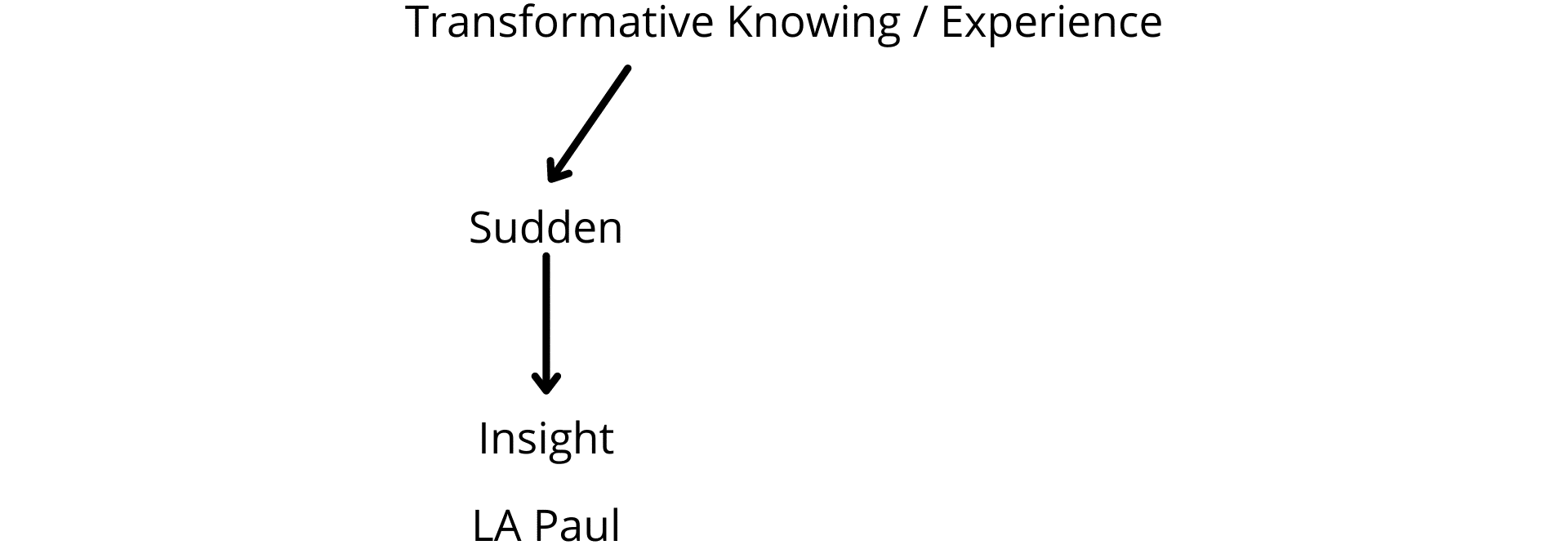 Fig. 7a