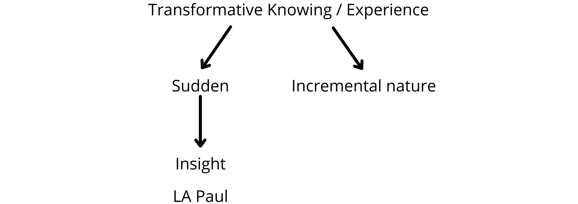 Fig. 7b