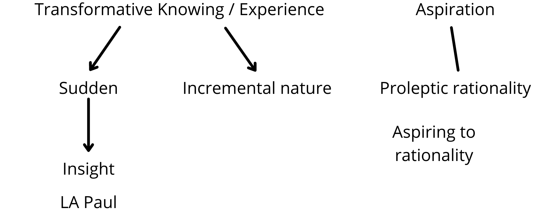 Fig. 7c