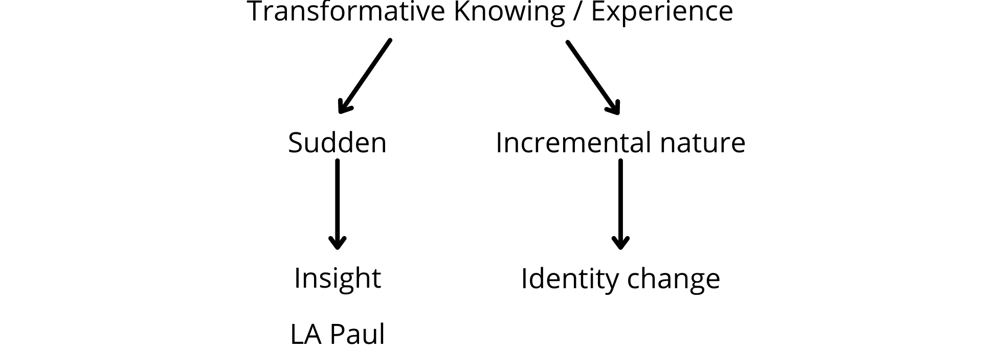 Fig. 7d