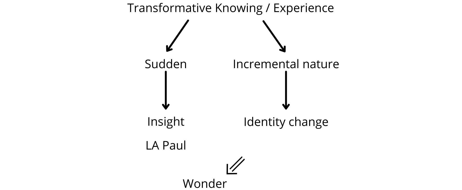 Fig. 7e