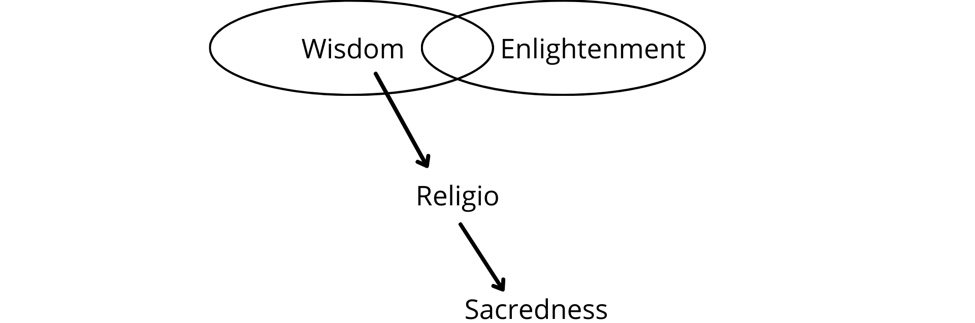 Fig. 1a