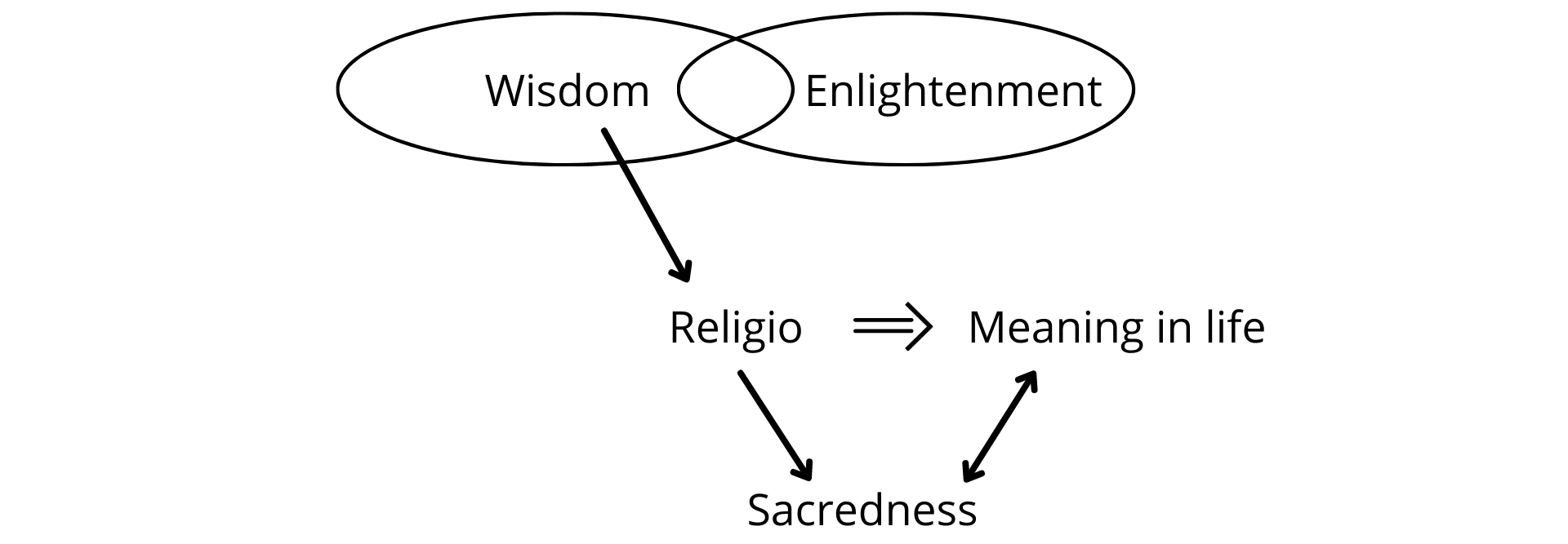Fig. 1b