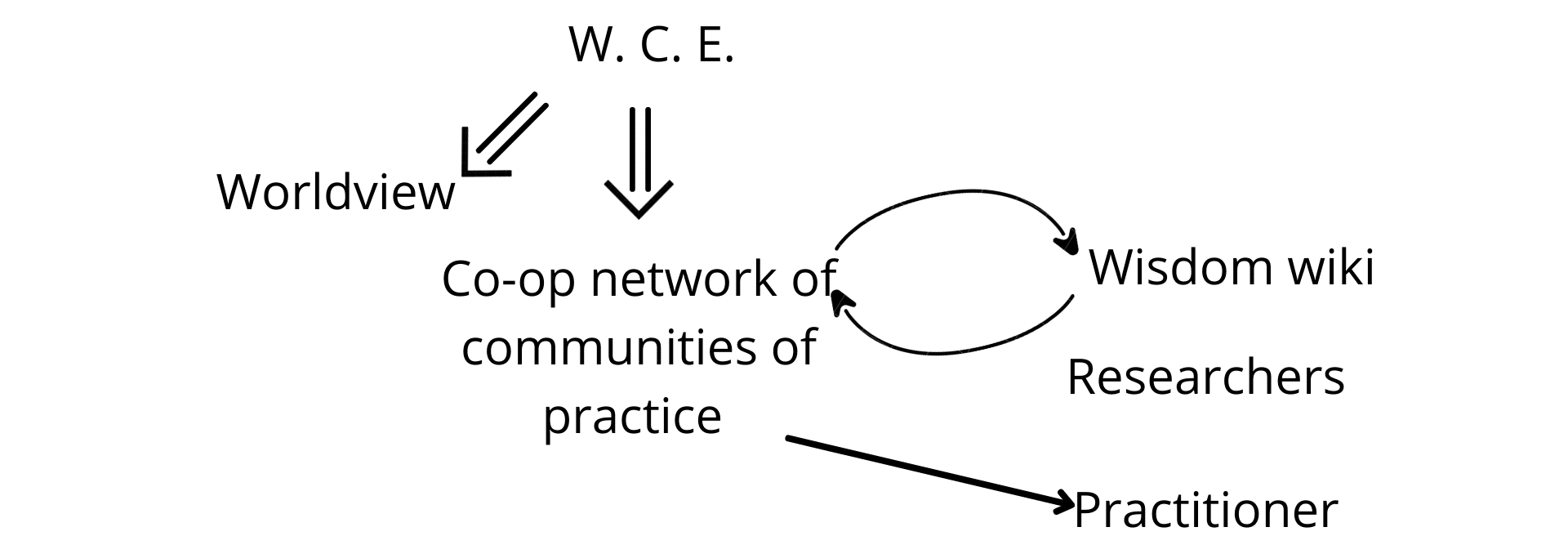 Fig. 2b
