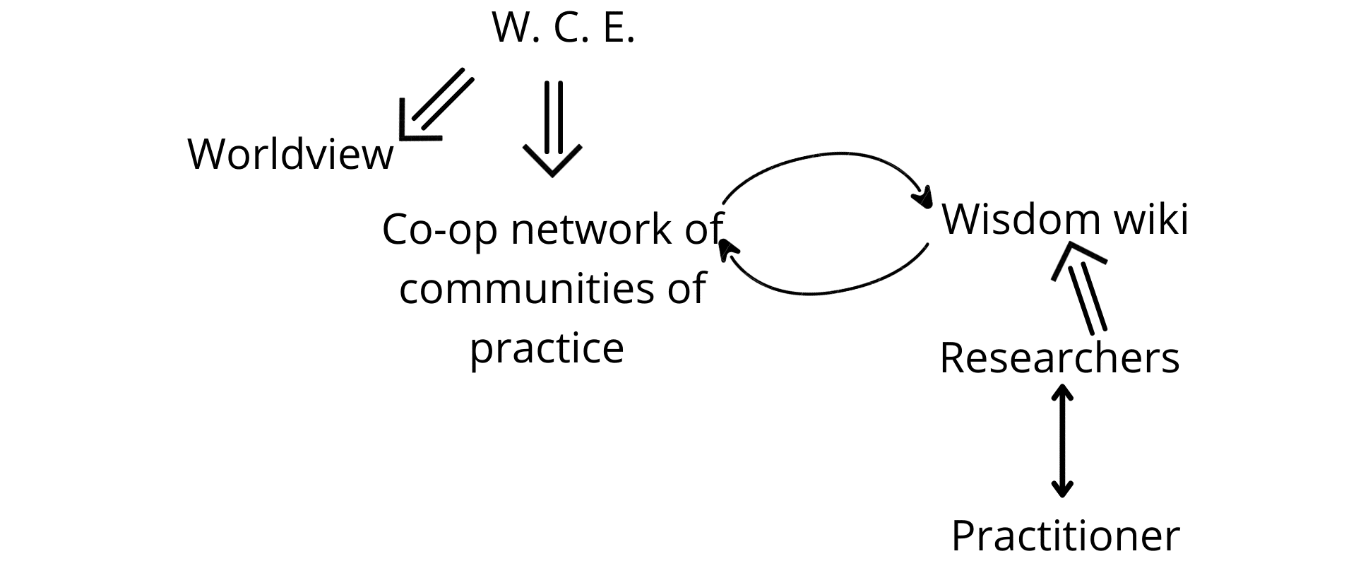 Fig. 2c