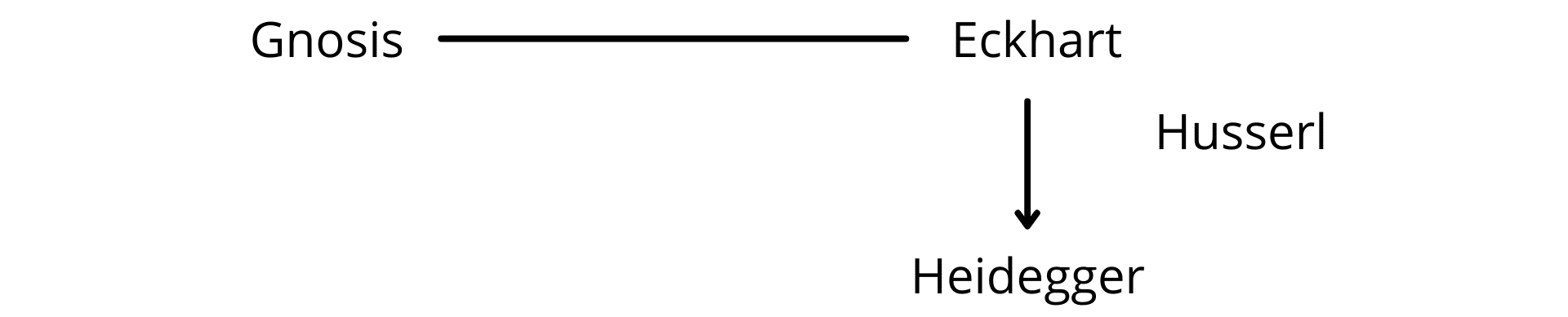 Fig. 3a