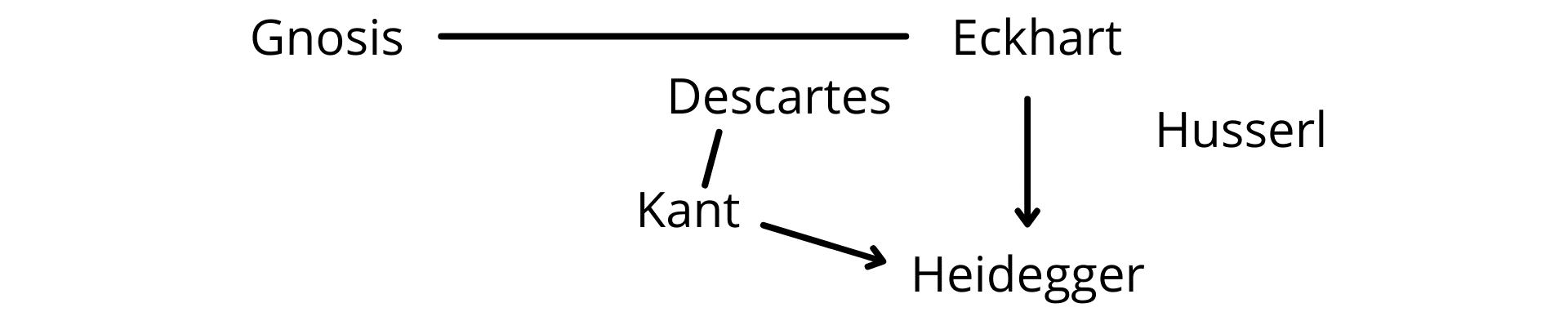Fig. 3b