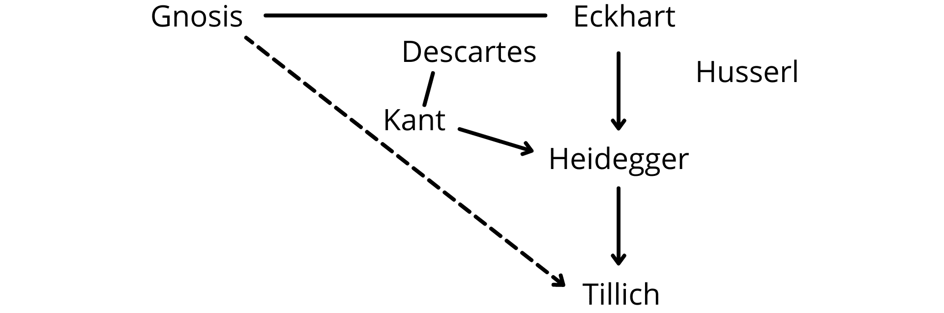 Fig. 3c