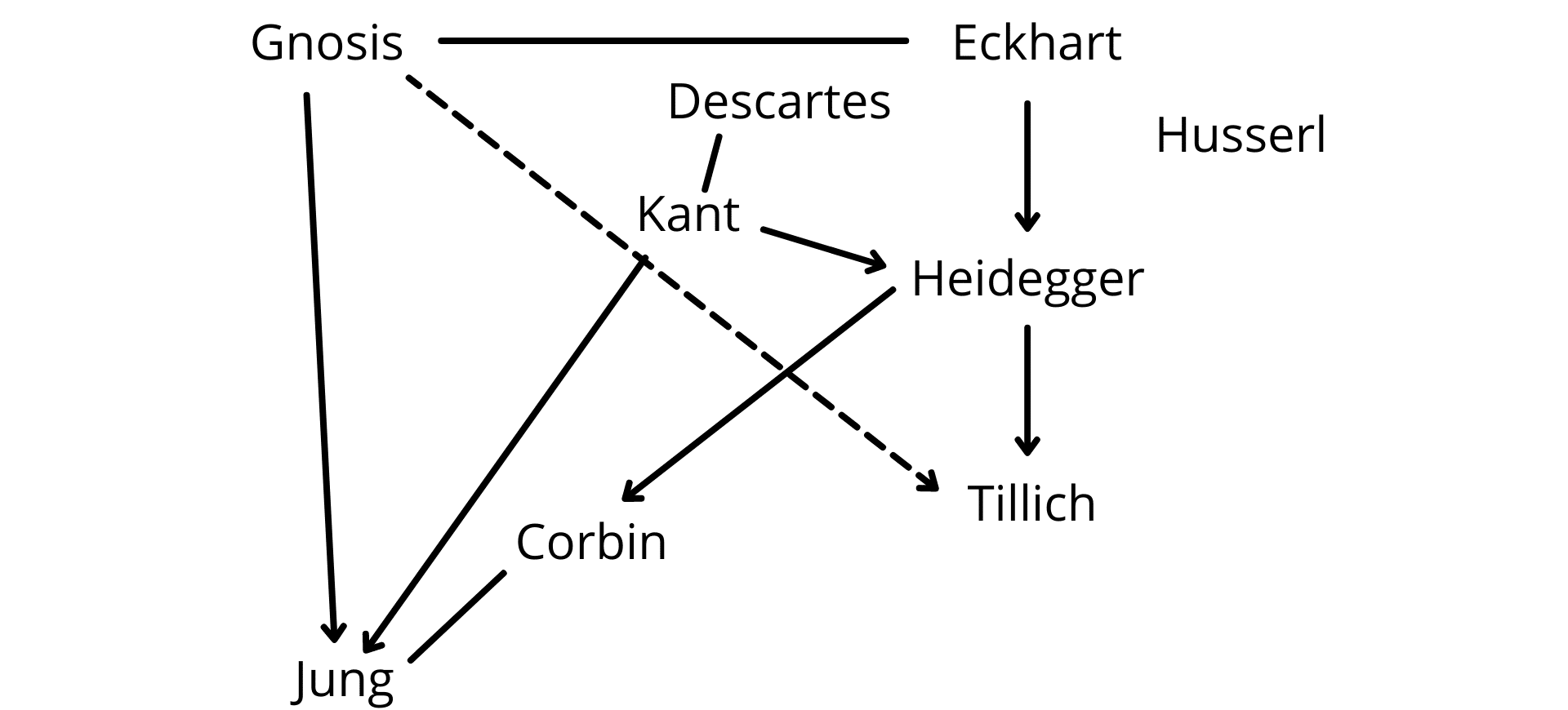 Fig. 3d