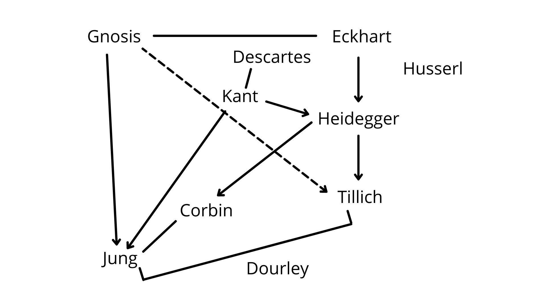 Fig. 3e