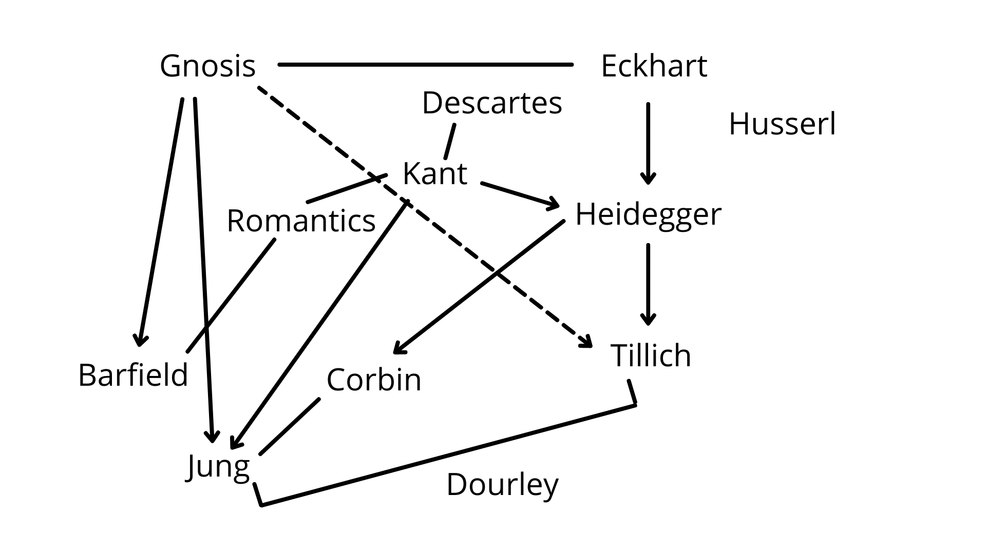 Fig. 3f