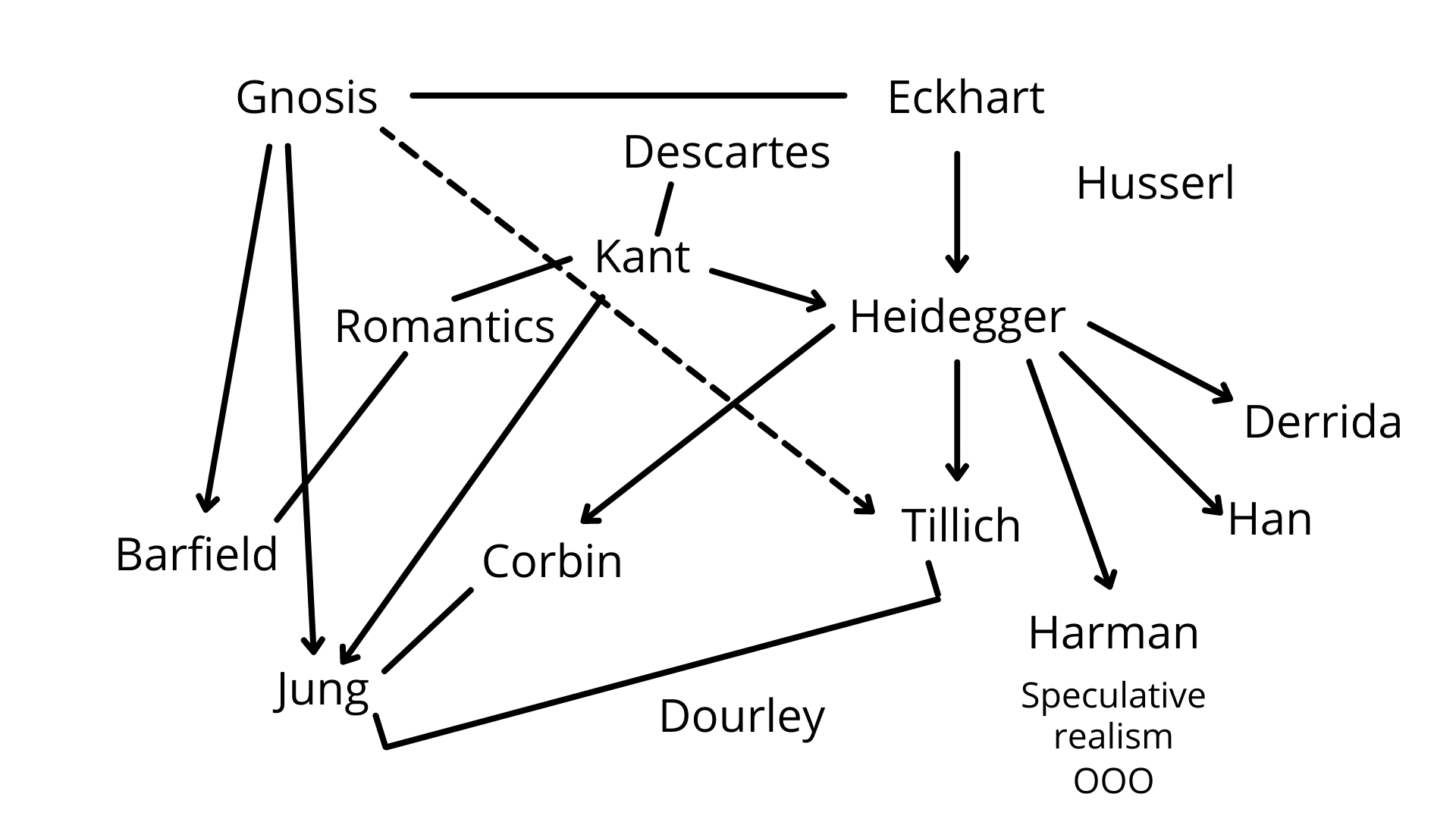 Fig. 3g