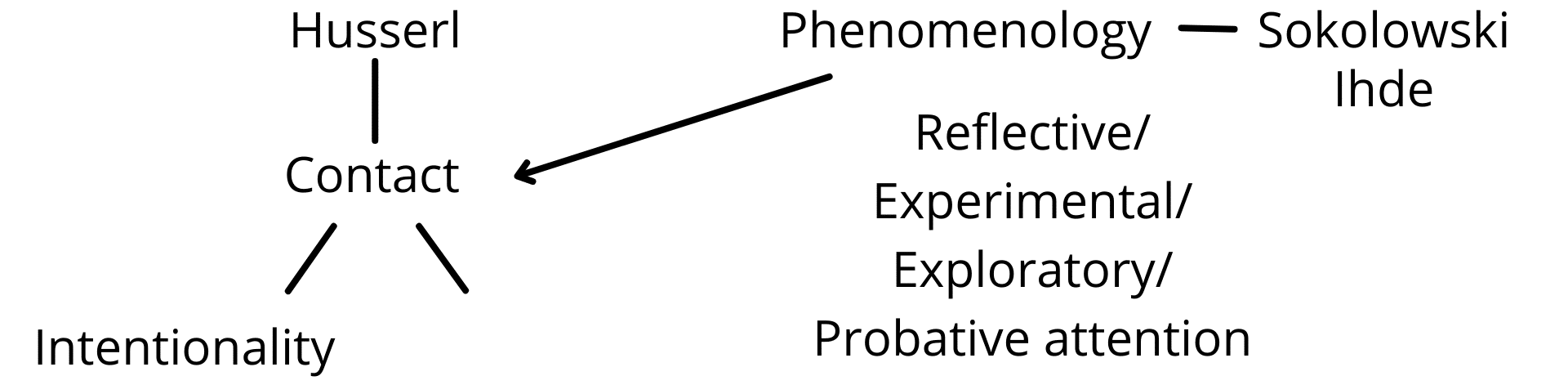 Fig. 4c