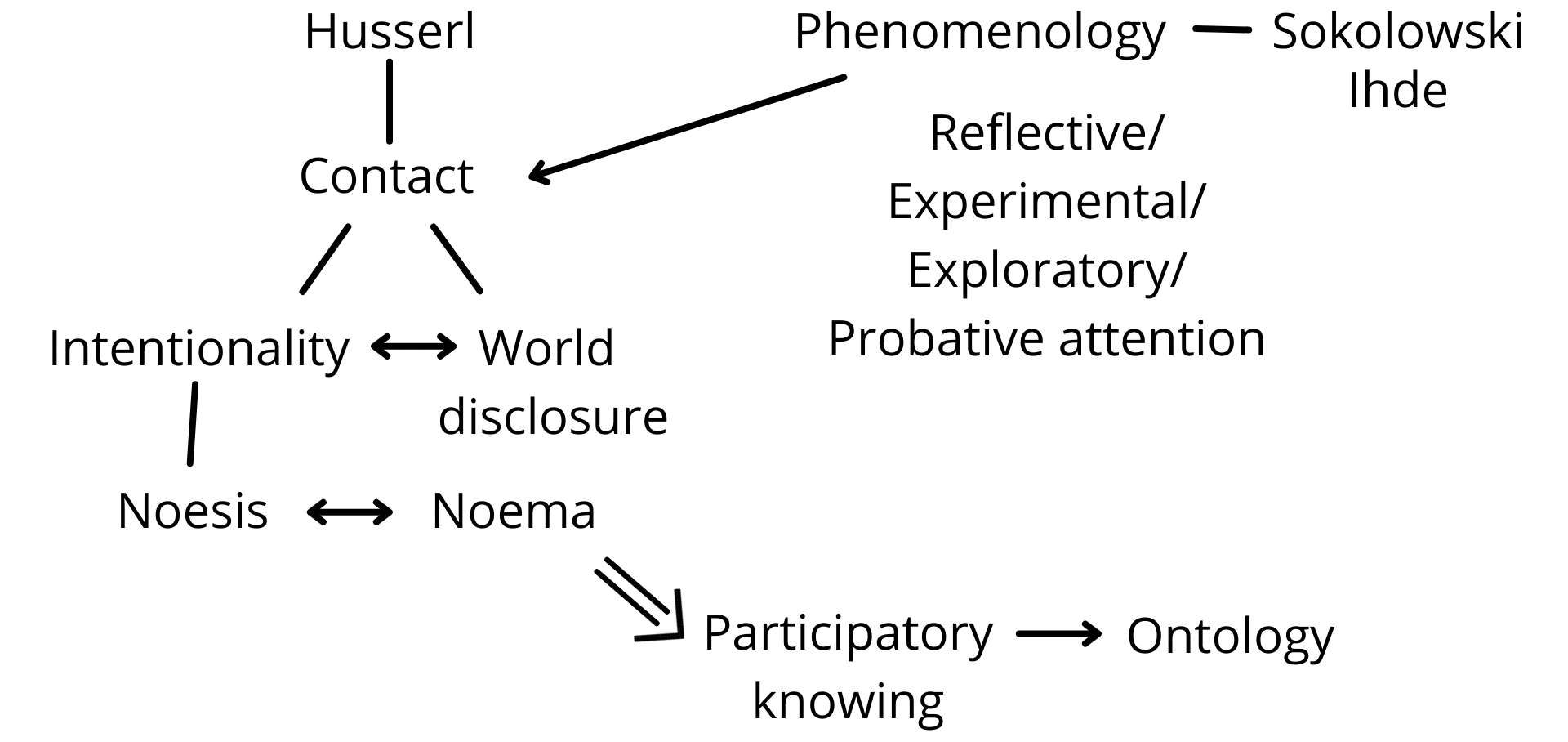 Fig. 4e