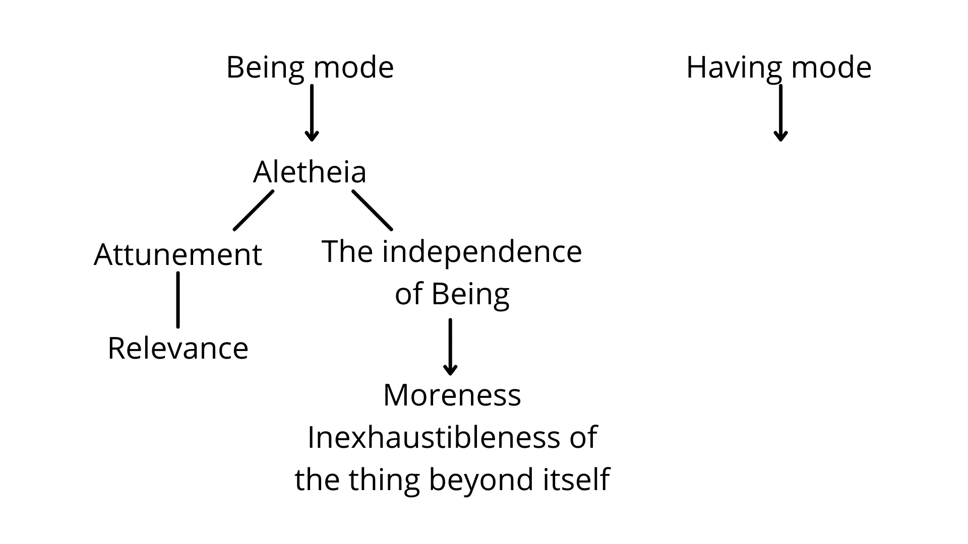 Fig. 6d