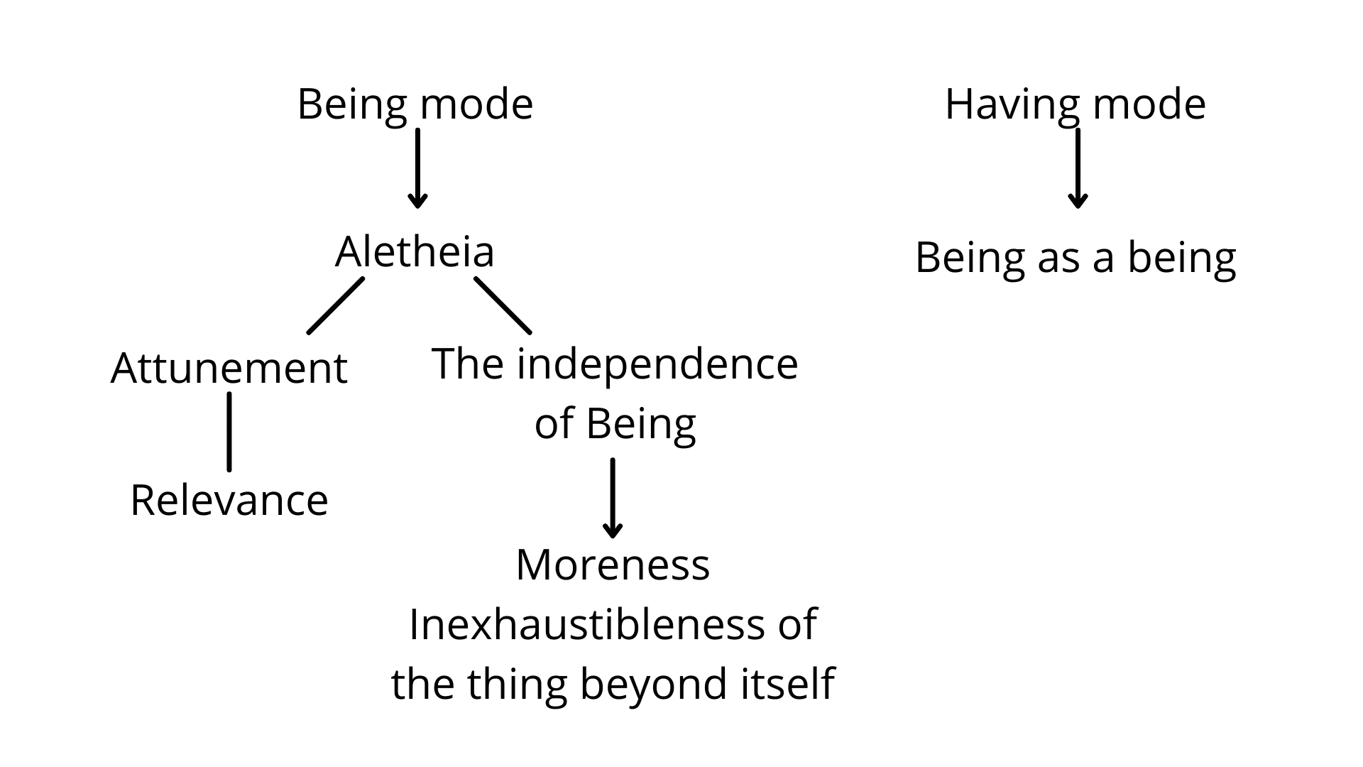 Fig. 6e
