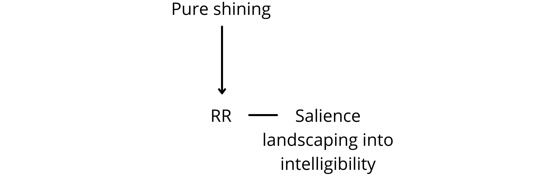 Fig. 4a