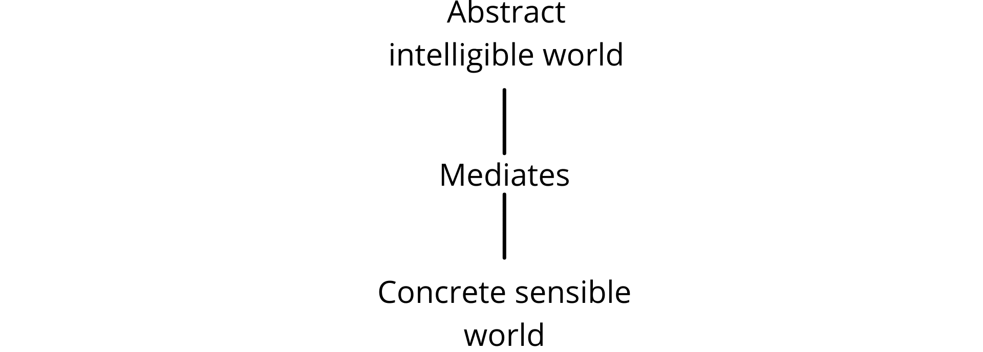 Fig. 7b