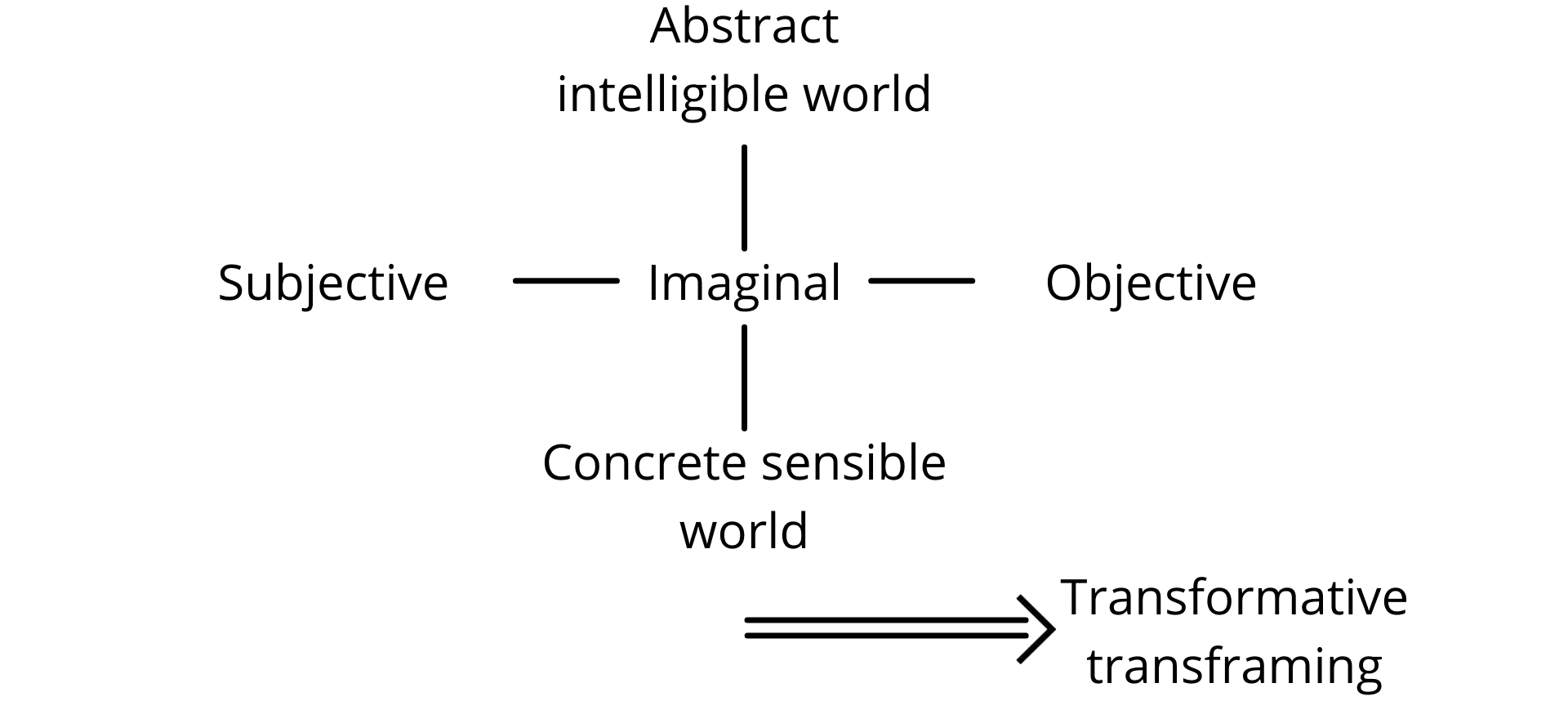 Fig. 7e