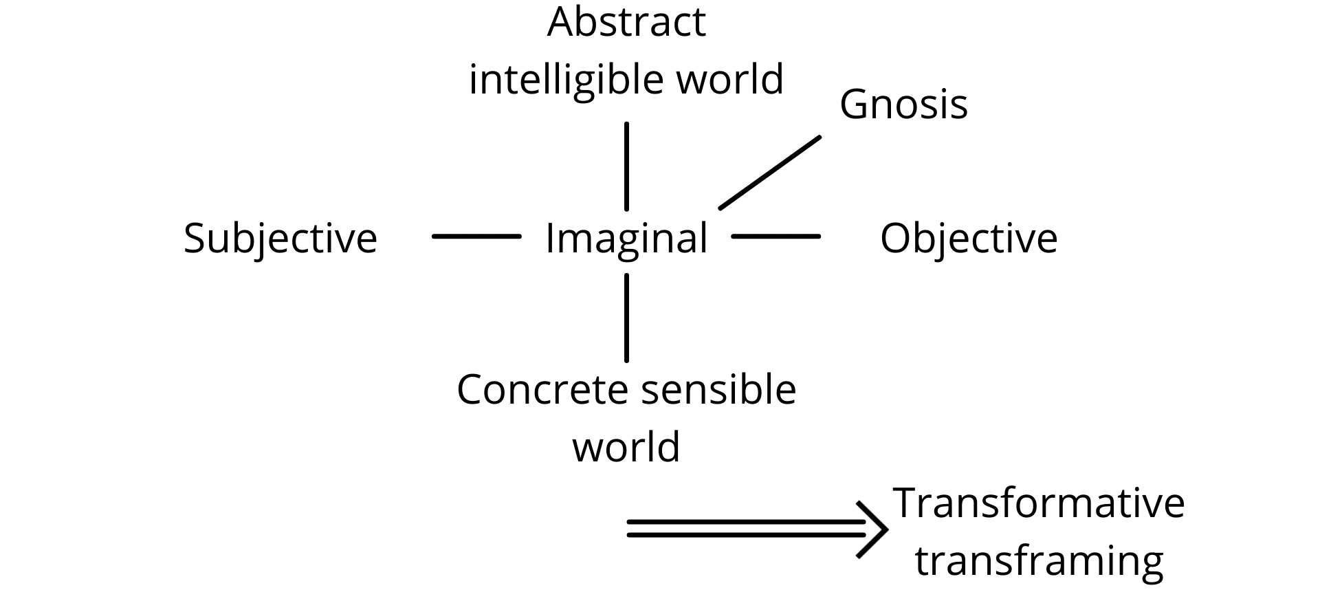 Fig. 7f