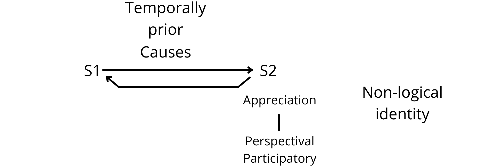 Fig. 1c