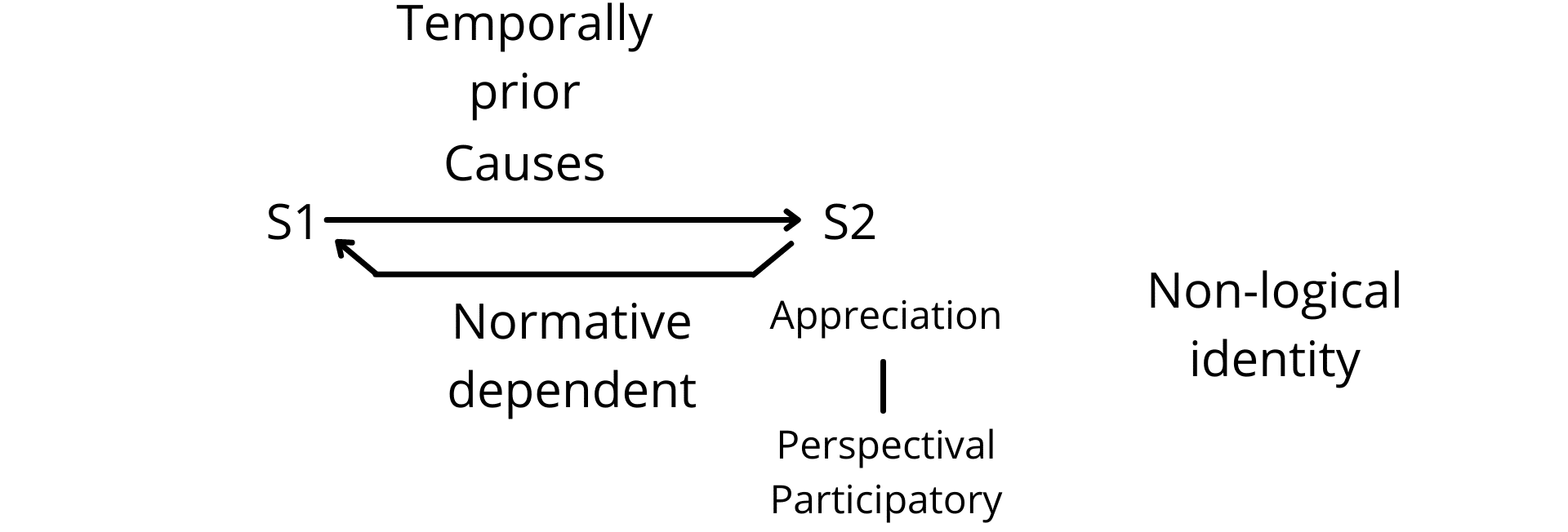 Fig. 1d