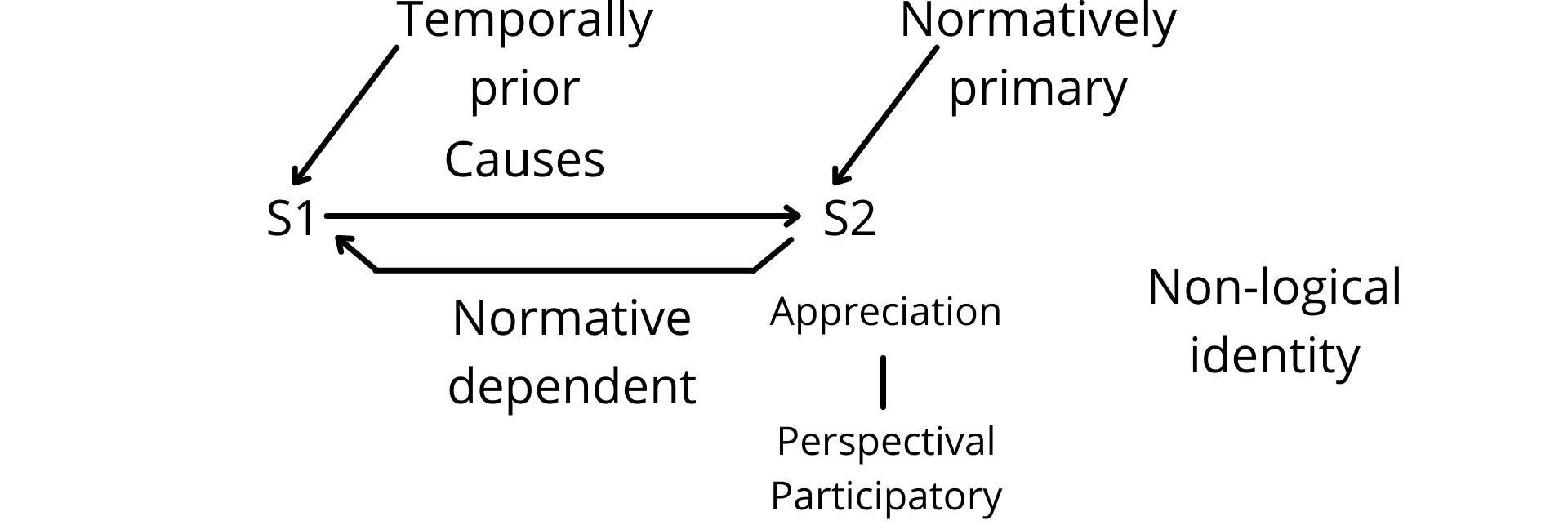 Fig. 1e