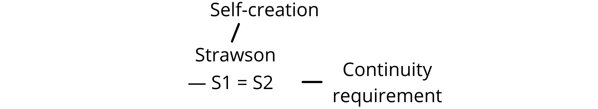 Fig. 2b