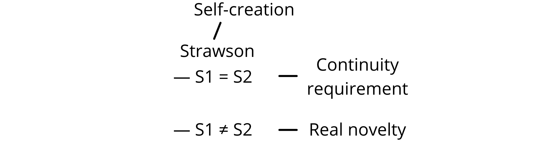 Fig. 2c