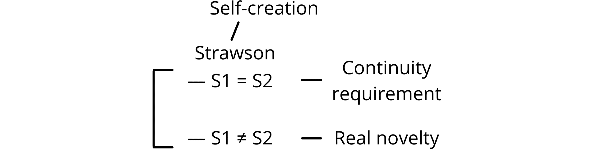 Fig. 2d