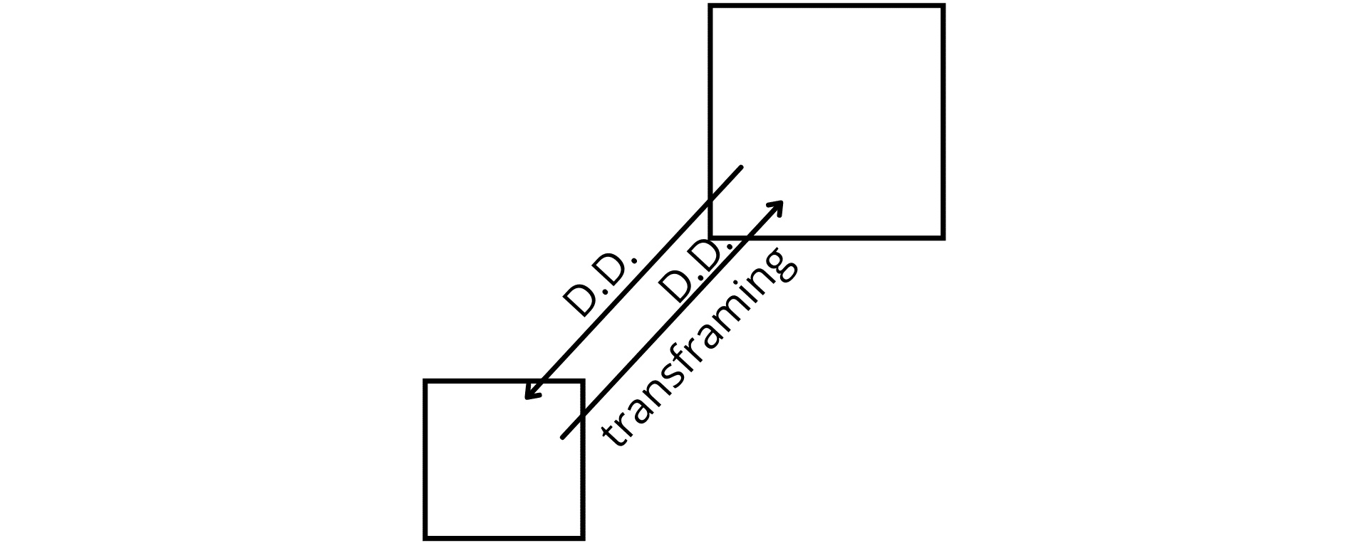 Fig. 3b