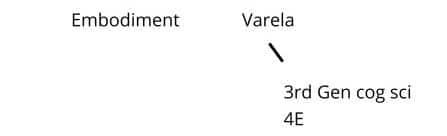 Fig. 3a