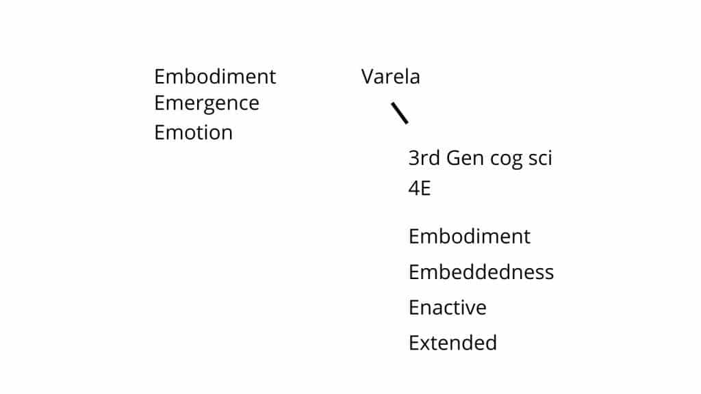 Fig. 3c